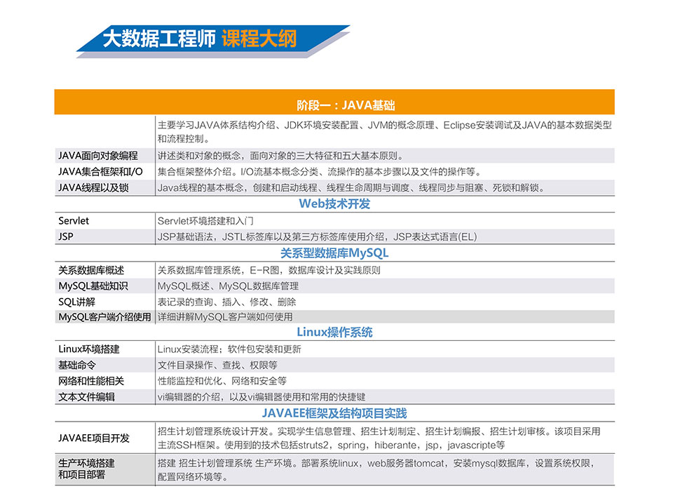 大数据工程师培训项目